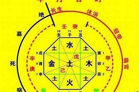 神煞分析|怎样判断八字中的神煞 – 最应验的神煞汇总